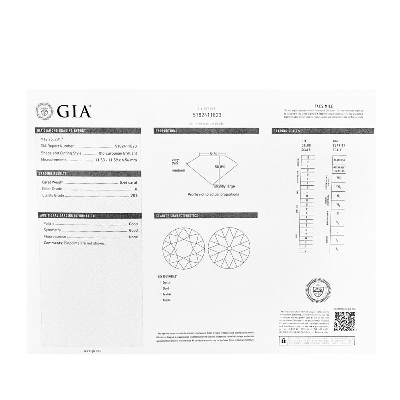 GIA Certified 5